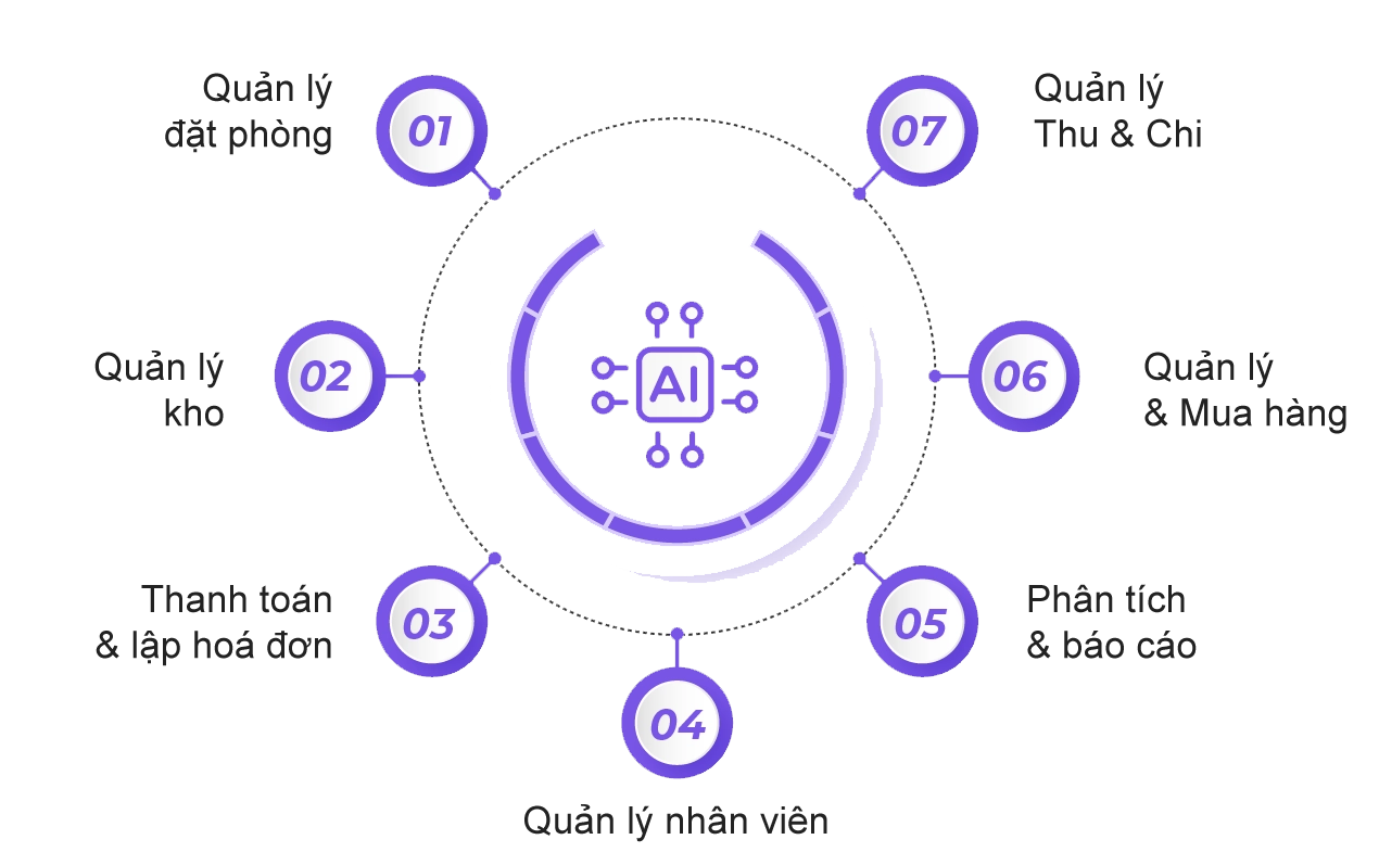 EXTEND BUSINESS — DiCloud model