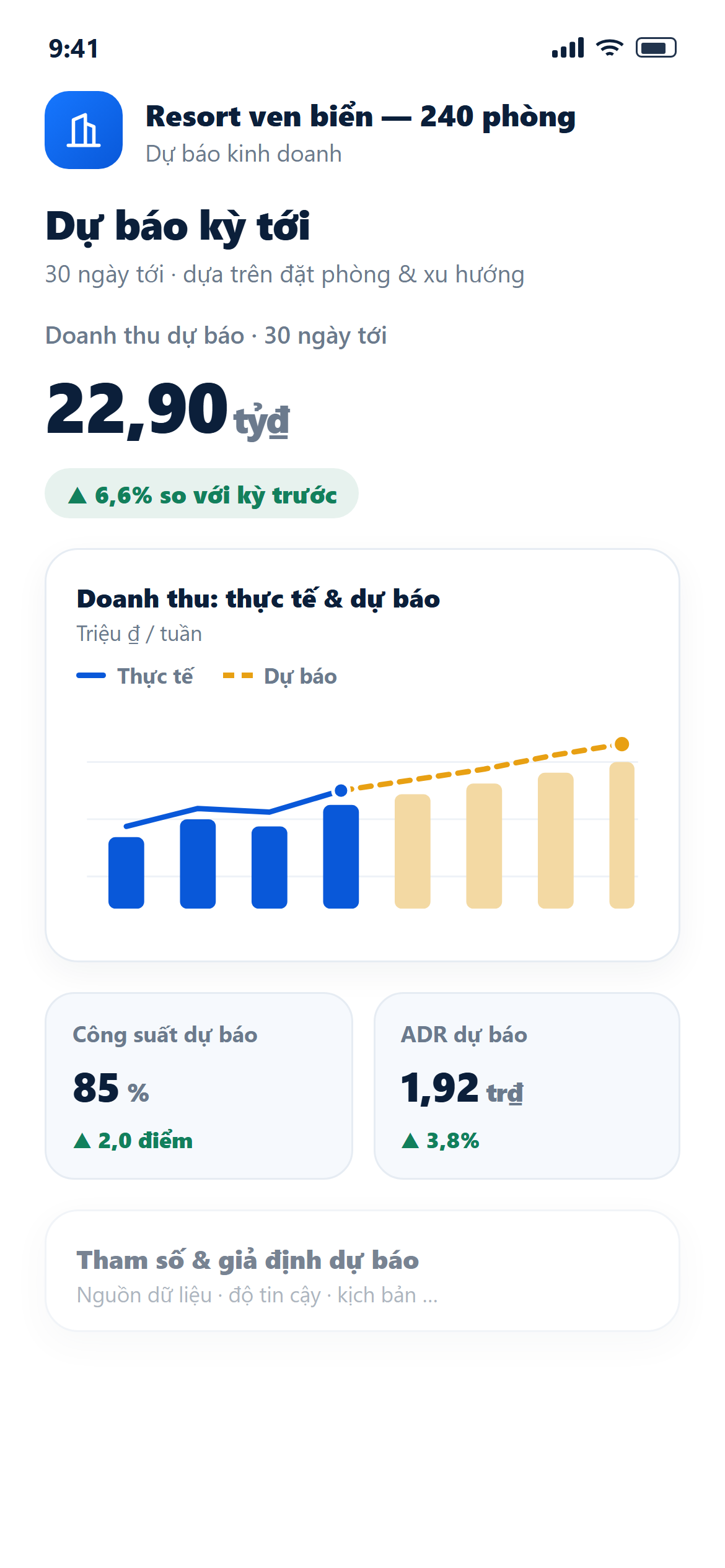 Màn hình dự báo doanh thu và công suất phòng theo tầm nhìn 30, 60, 90 ngày trên DiOwner