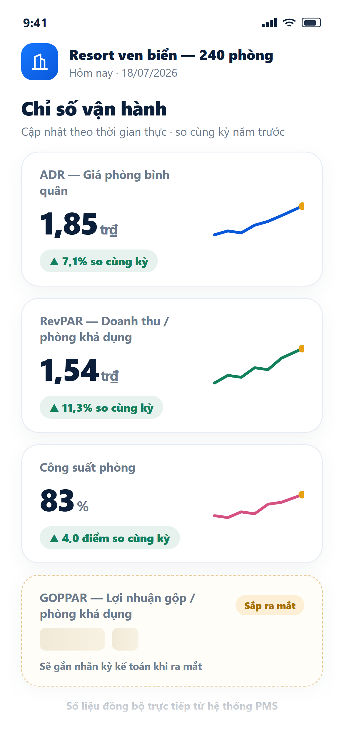 Màn hình chỉ số hiệu suất DiOwner: ADR, RevPAR và công suất phòng theo thời gian
