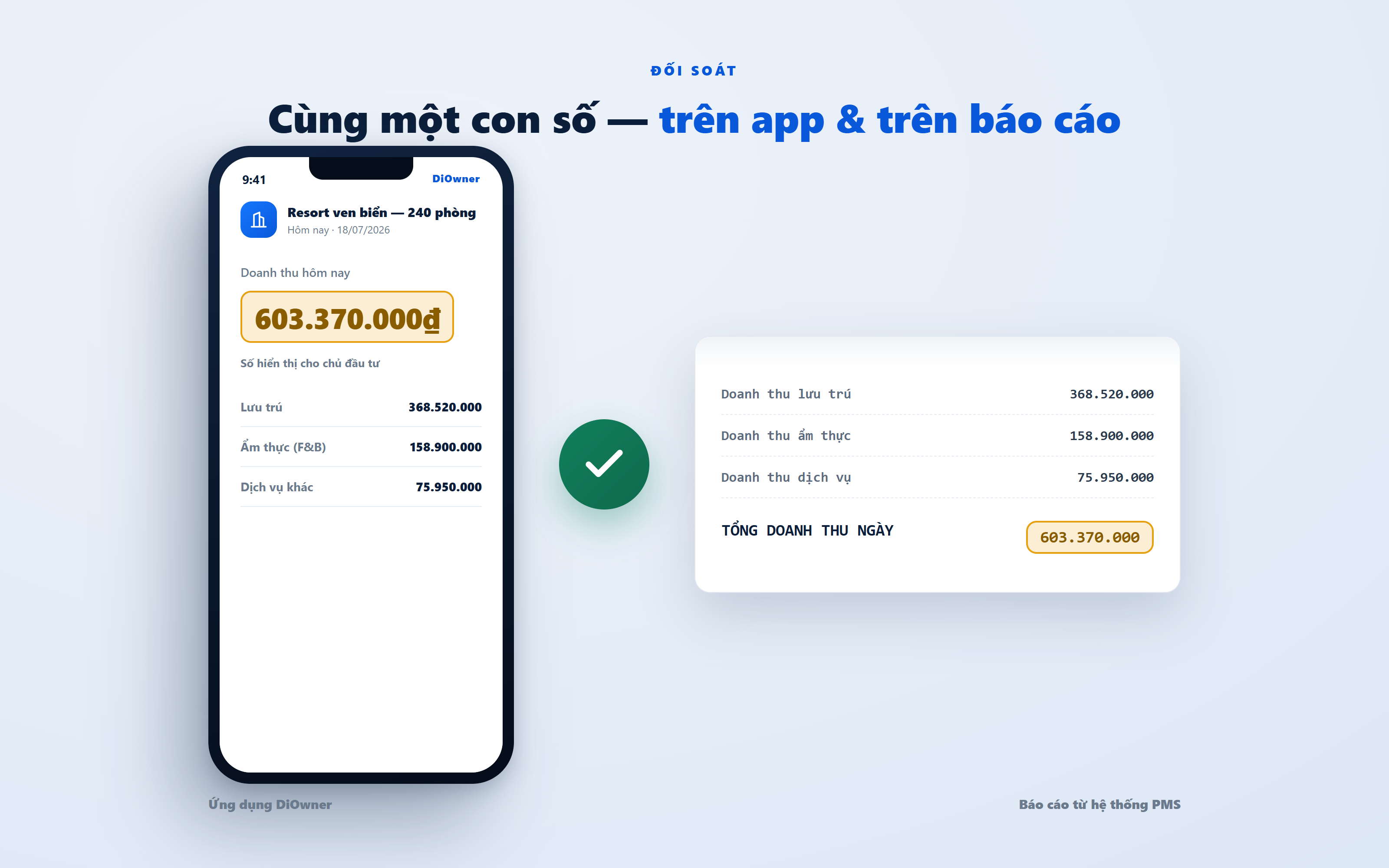 Đối chiếu số liệu: DiOwner và báo cáo gốc trên hệ thống quản lý khách sạn cho ra cùng một con số